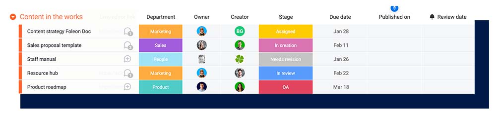 Example Monday content workflow