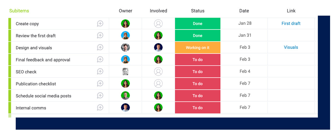 content creation workflow example