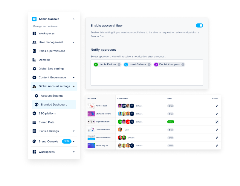Ceros_Complete governance