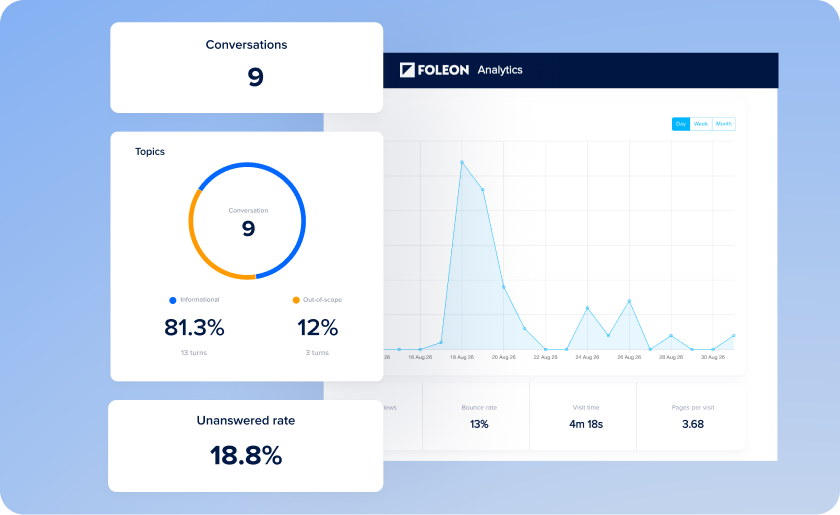 Learn what drives engagement