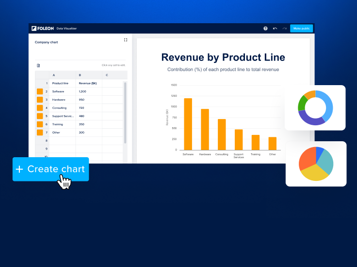 Chart Builder