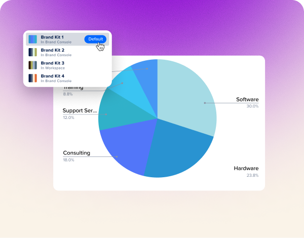 Data viz