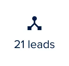 leads