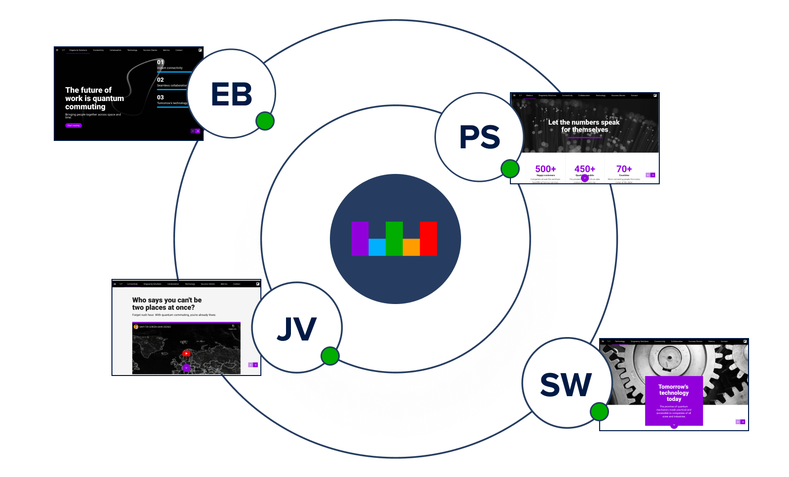 Visual-7_Expanding-content-operations