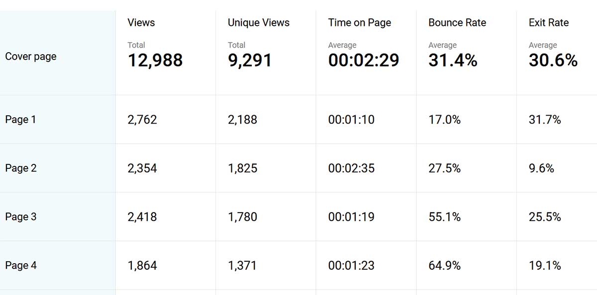 engagement optimization stats